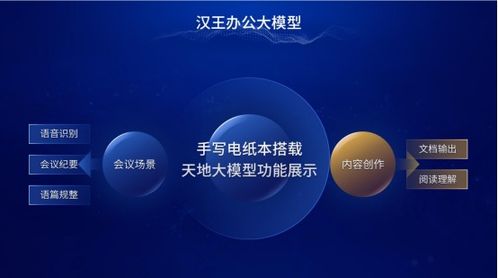 漢王科技連發三款電紙本新品，全線產品深度集成“天地大模型”